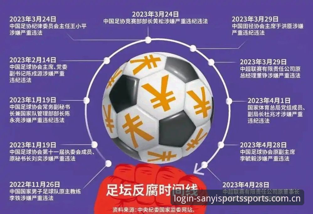 三亿体育用户观赛指南：从足协禁足名单看中国足球反腐深度解析